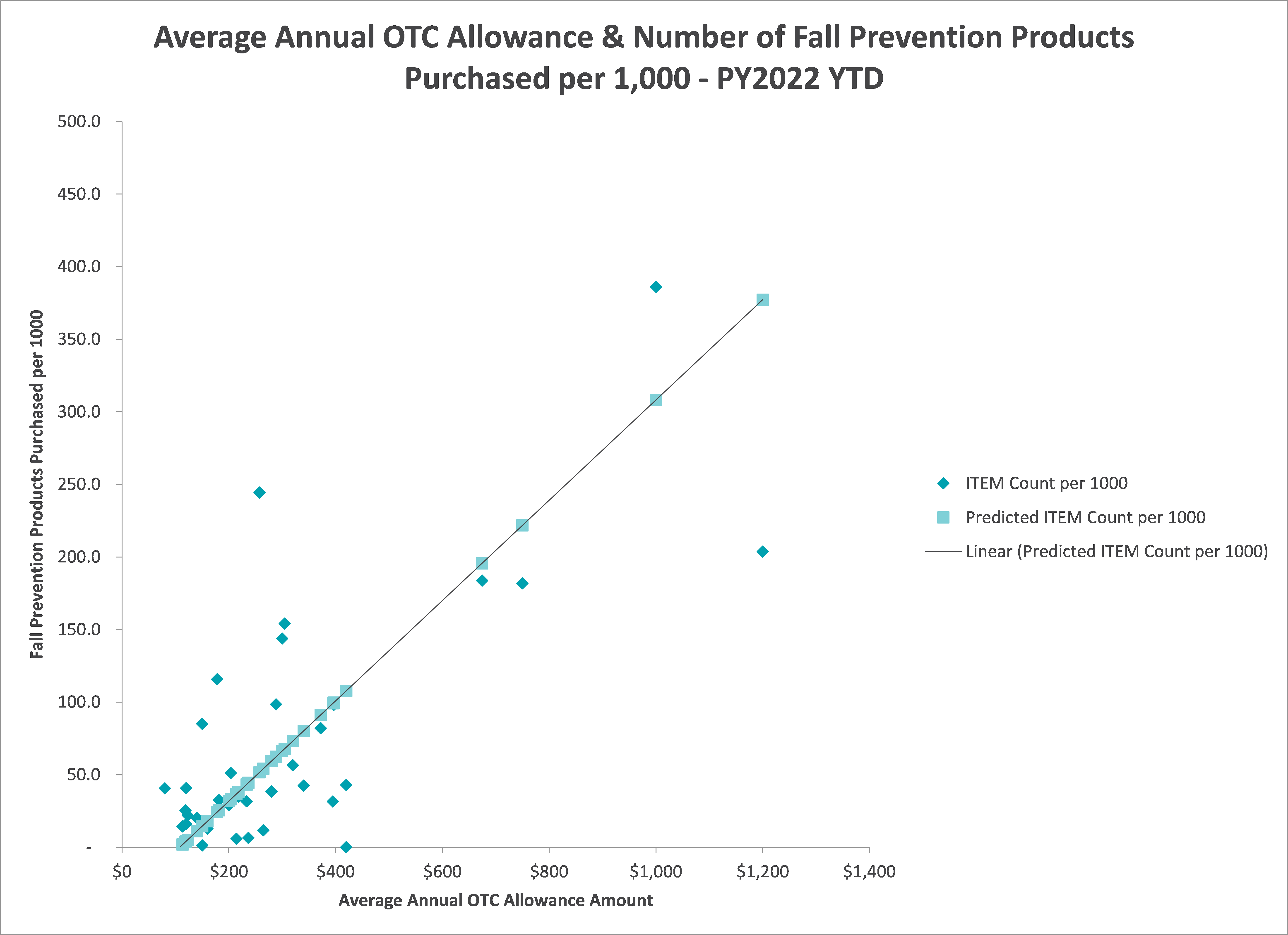 Blog Graph_Fall Prevention Webinar Article_042023
