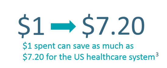 healthcare savings